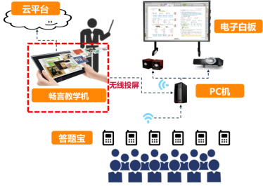 自友智慧課堂 基礎軟件服務功能詳解