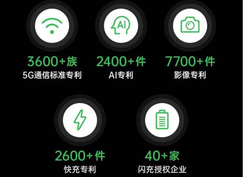 OPPO基礎技術 硬件、軟件與服務三大支柱的深度融合