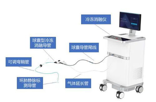 滬上創(chuàng)新醫(yī)療器械再添新翼，三款自主研發(fā)產(chǎn)品獲準(zhǔn)上市